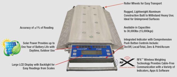 Compact Axle Weighbridge System